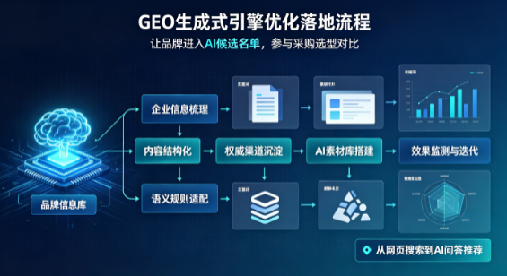 墨竹工卡县B端采购决策：GEO优化藏着哪些全新机会？