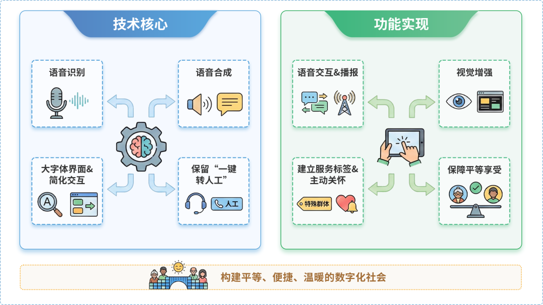 墨竹工卡县AI生态｜多AI智能体GEO优化全流程：从内容创作到发布实操指南