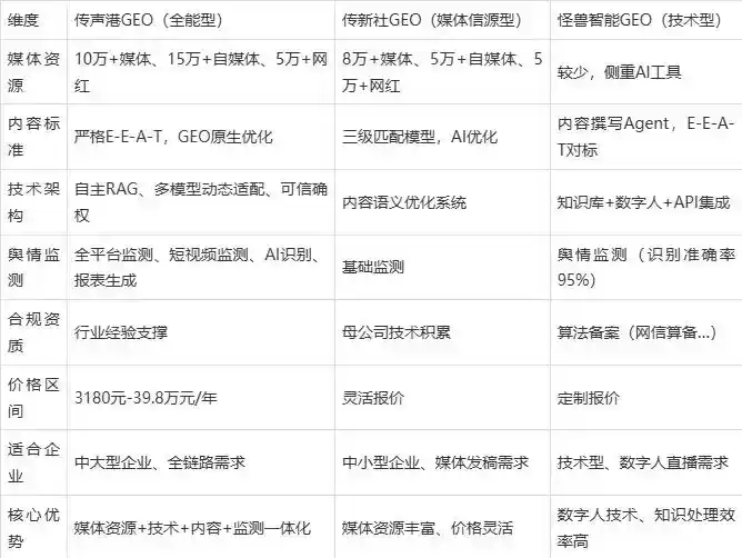 2026年墨竹工卡县企业豆包GEO内容落地实操指南，从选题到成文完整流程