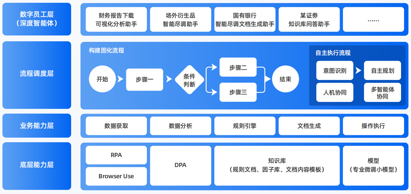 墨竹工卡县AI智能体工程搭建指南：架构设计、工具链与生产环境优化方案