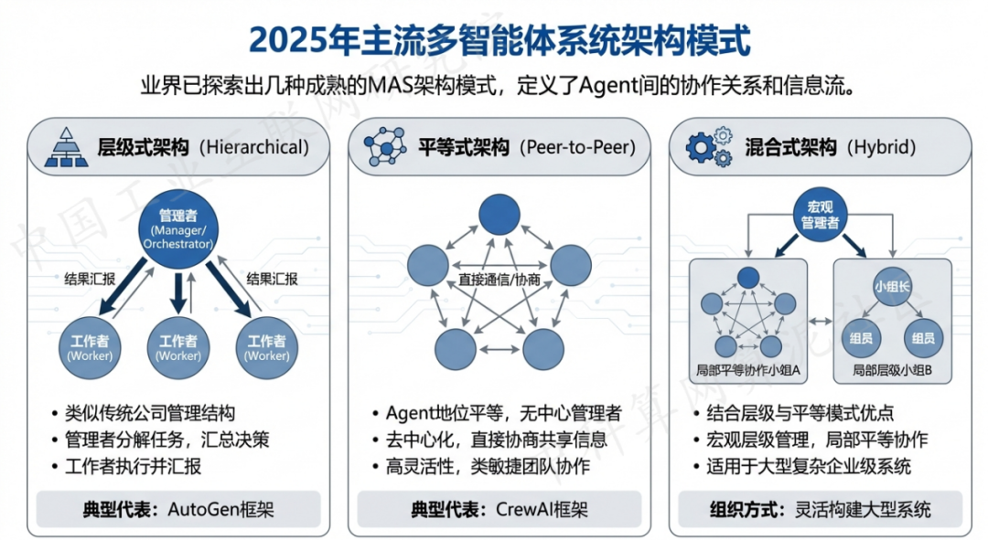 墨竹工卡县 AI 智能体商业应用探析：智能自主程序助力企业数字化升级
