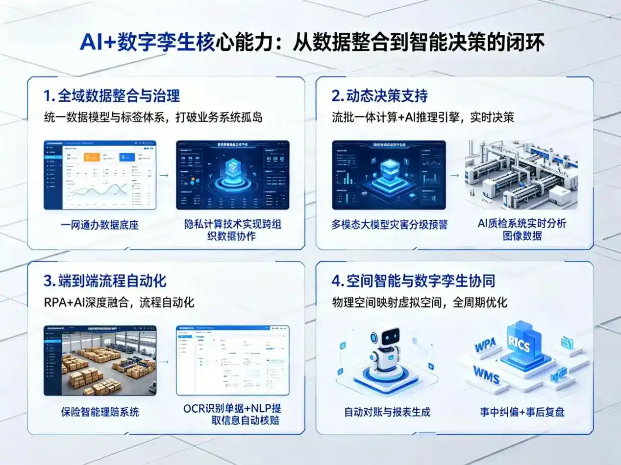 AI大模型落地优化服务｜解决墨竹工卡县企业大模型响应慢、输出不准、成本偏高问题