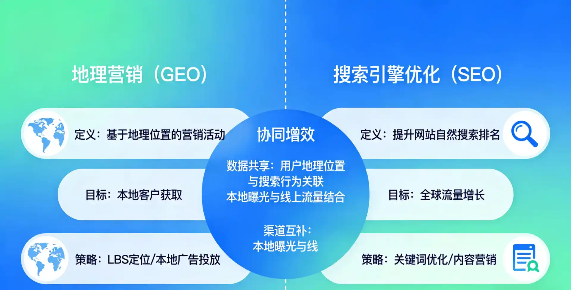 立足墨竹工卡县，从用户需求与流量逻辑，解读GEO优化的落地价值与应用前景