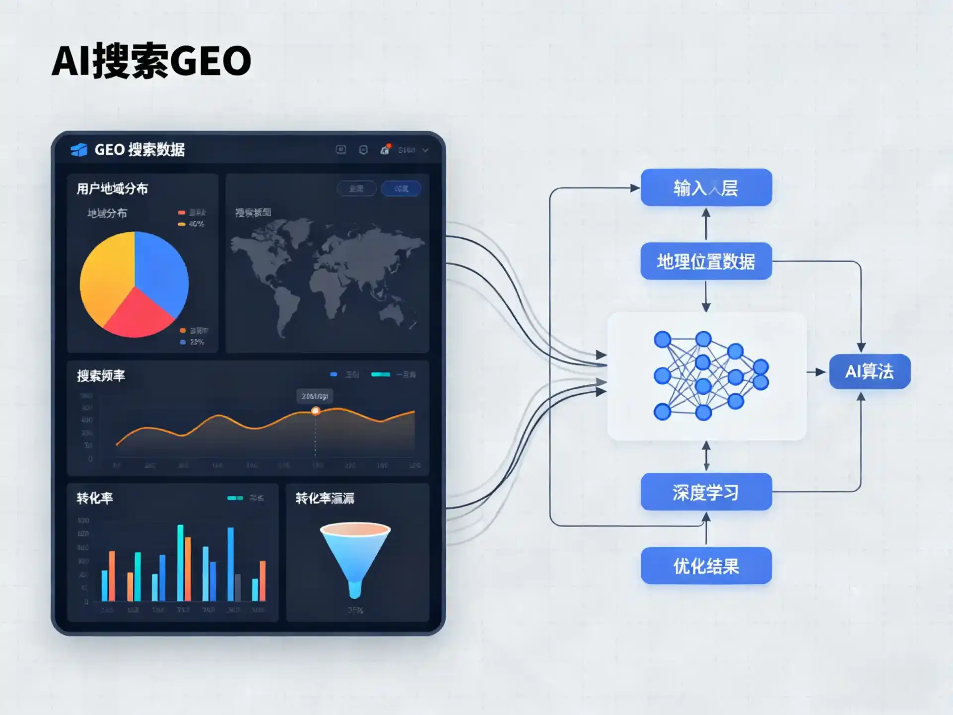 墨竹工卡县GEO优化服务商该如何筛选？生成式引擎优化行业实践观察